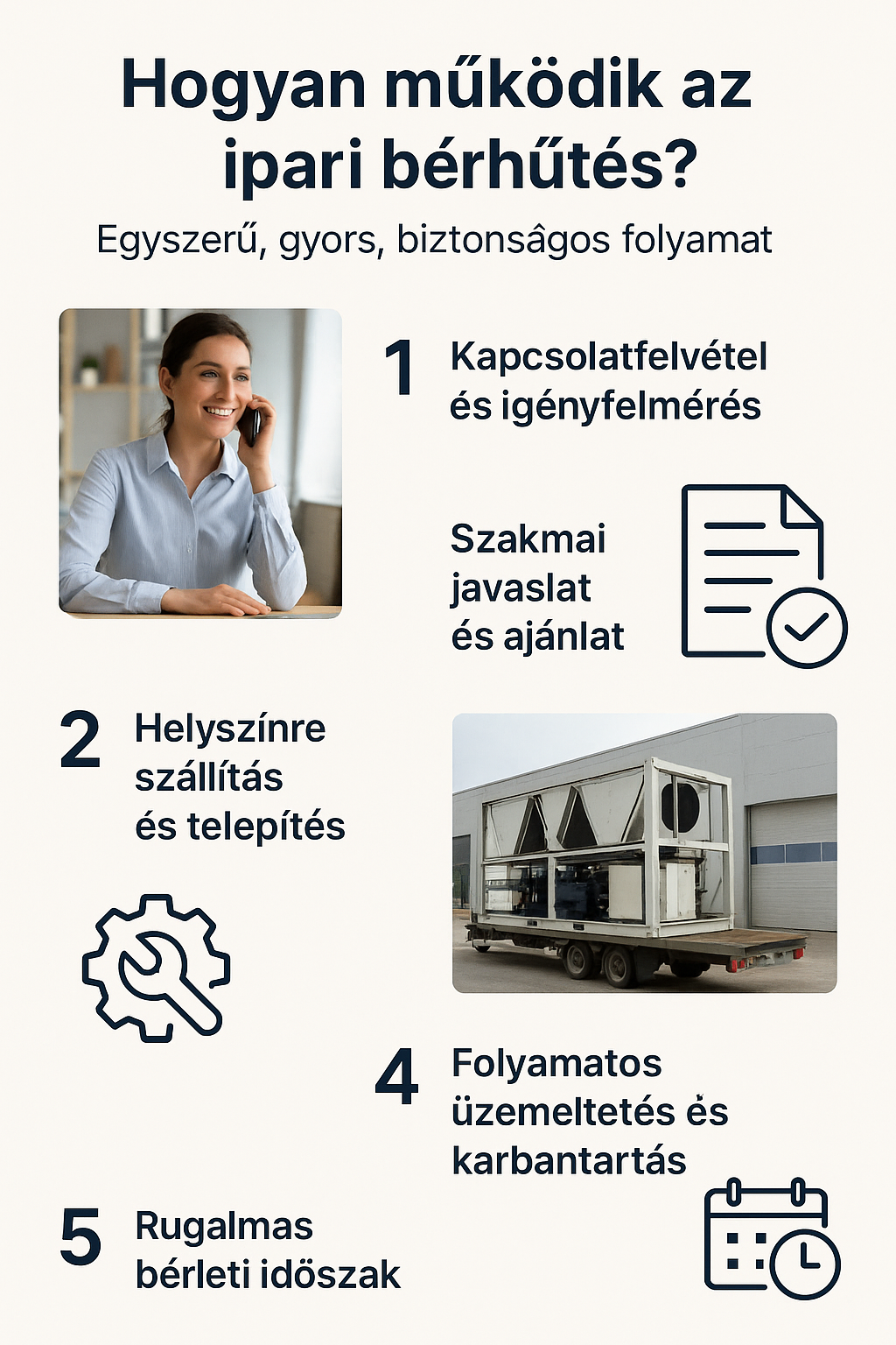 A bérhűtés folyamata